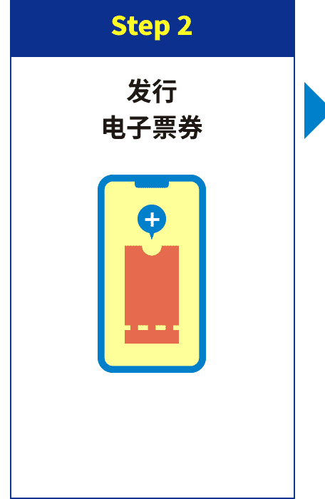 Step 2　发行电子票券